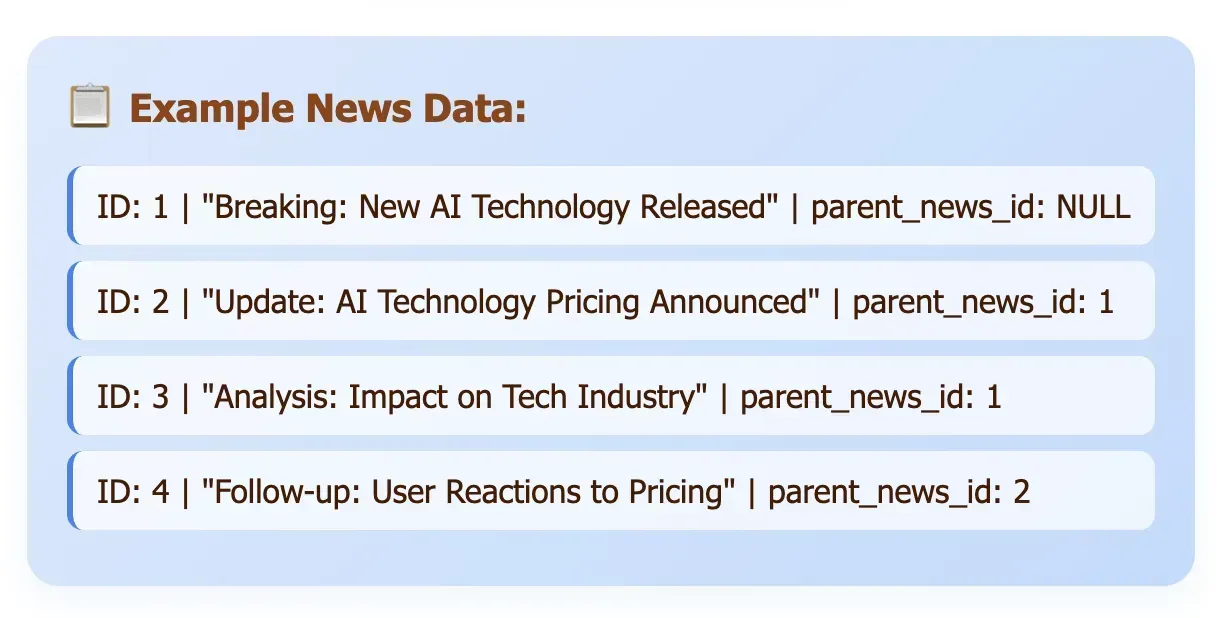 example new data