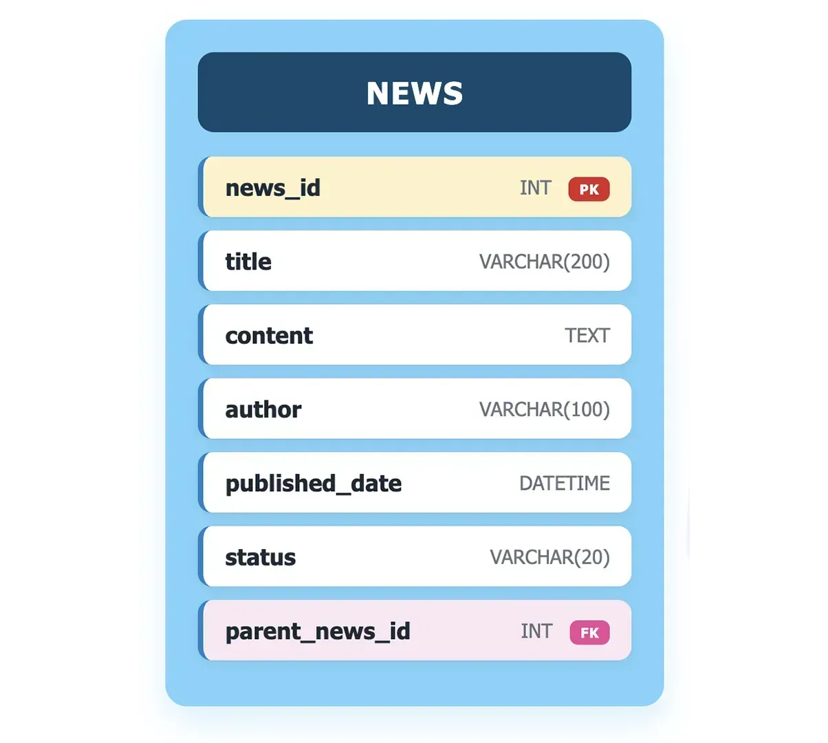 news